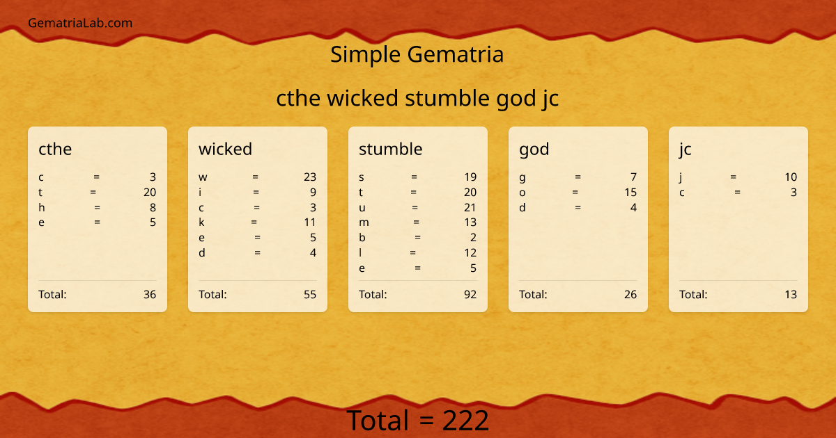 cthe wicked stumble god jc in simple Gematria